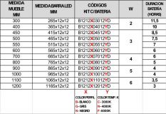 IL LED NG C/SENSOR 12V 6000K+BATERIA MUEBL 100CM